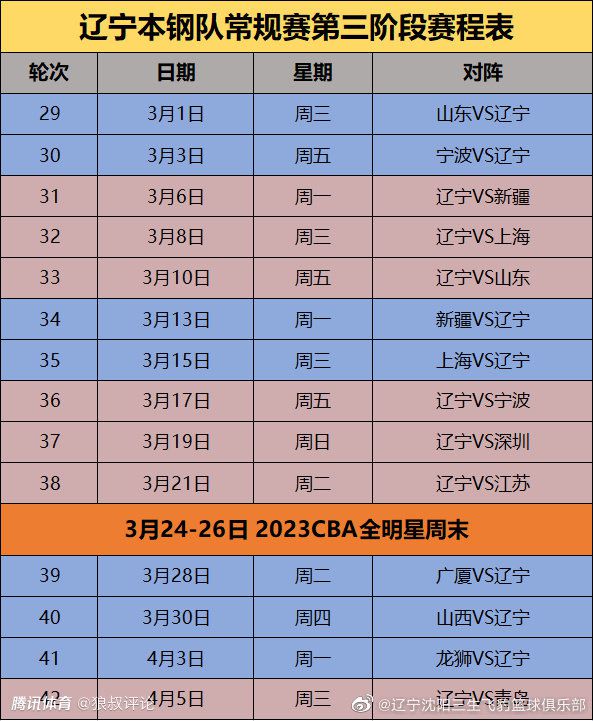 最终罗马主场3-0击败谢里夫。